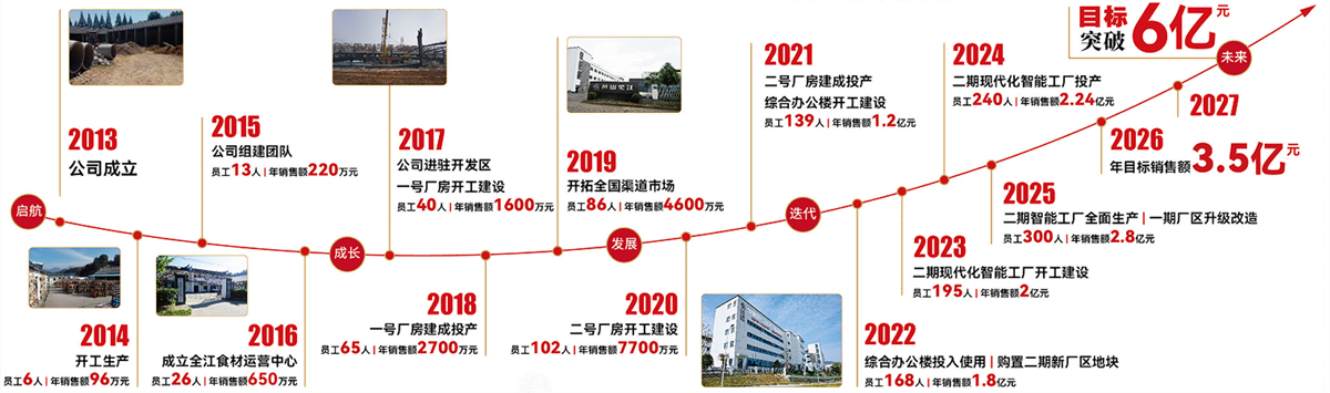 1769765227631660.png 發(fā)展歷程.png